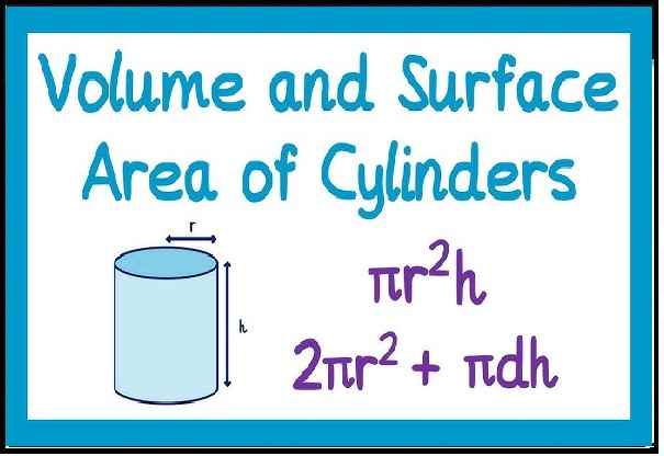 Volume and Surface Area of Cylinder Class 10 RS Aggarwal Exe-21A ICSE Maths Solutions