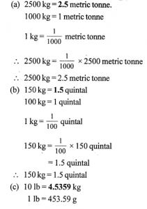 Physical Quantities and Measurement ICSE Class-6th Concise Selina ...