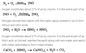 Air and Atmosphere ICSE Class-7th Concise Selina Chemistry Solutions ...