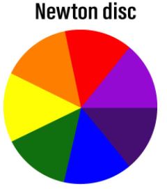 You are given a disc divided into seven sectors with colours violet, indigo, blue, green, yellow, orange and red in them. What would be its colour when it is rotated rapidly?