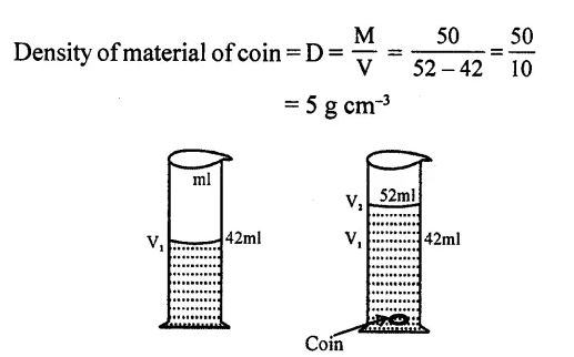density of the material of a coin.