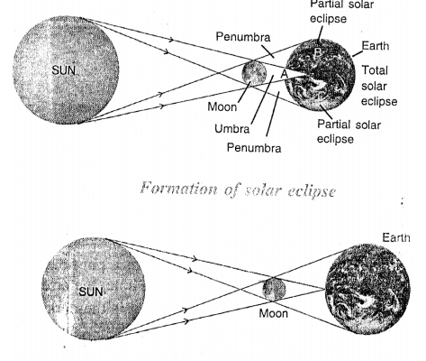 formation of solar eclipse