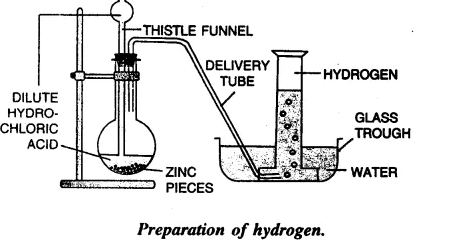 laboratory preparation of hydrogen