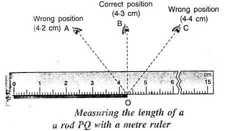 how would you measure the length of a pencil using a metre rule