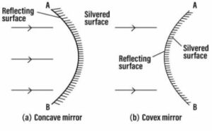 State the two kinds of spherical mirror and distinguish them with the aid of proper diagrams.