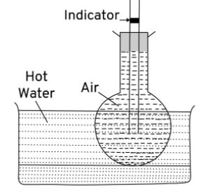 Describe an experiment to show that air expands on heating.