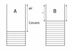  Figure shows two jars A and B containing water up to different heights. Which will produce sound of higher pitch when air is blown on them?