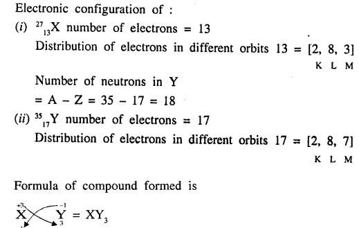 Ans 1 Atomic Structure ICSE Class-9 Dalal Simplified Chemistry