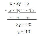 Ans 1 Exercise - 6(F) Factorisation ICSE Class-9th Concise