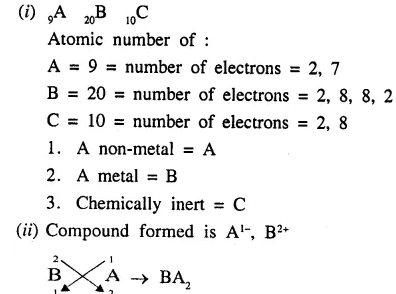 Ans 3 Atomic Structure ICSE Class-9 Dalal Simplified Chemistry