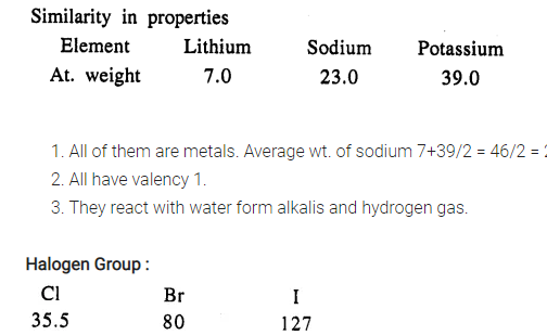 Ans 3 The Periodic Table Class-9 Dalal Simplified Chemistry