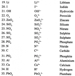 Language of Chemistry Dalal Simplified ICSE Class-9 Solutions - ICSEHELP