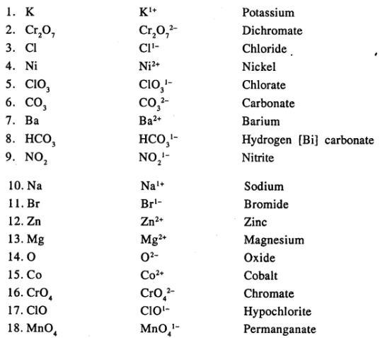 Language of Chemistry Dalal Simplified ICSE Class-9 Solutions - ICSEHELP