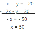 Ans 7 Exercise - 6(F) Factorisation ICSE Class-9th Concise