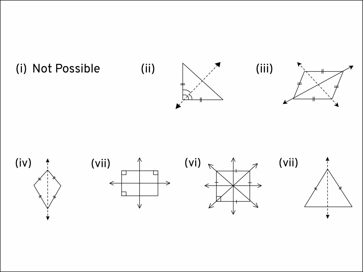 Symmetry ICSE Class-7th Concise Selina Mathematics - ICSEHELP