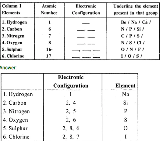 Complete the table of element