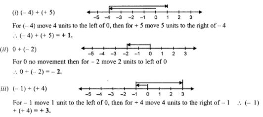 Exercise - 7 B Number Line for ICSE Class-6th Concise Maths Ans-2