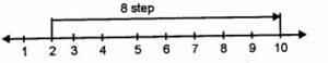 Exercise - 7 B Number Line for ICSE Class-6th Concise Maths Ans-5.1