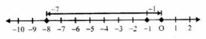 Exercise - 7 C Number Line for ICSE Class-6th Concise Maths Ans-4.7