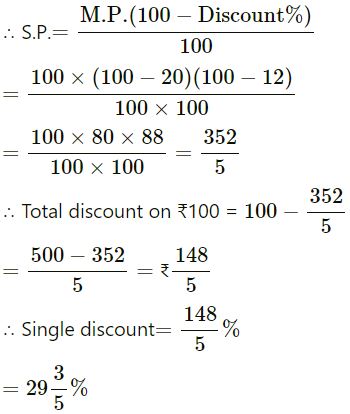 Profit Loss and Discount ICSE Class-8th Concise Selina - ICSEHELP