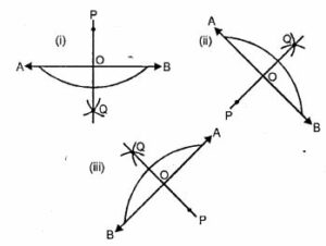 In each of the following case, construct a point that is symmetric to the given point P with respect to the given line AB