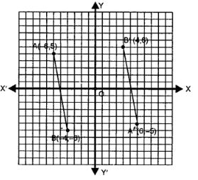Mark points A (– 6, 5) and B (– 4, – 6) on a graph paper. Find A’, the image of A in origin and B’, the image of B in origin. Mark A’ and B’ also on the same graph paper. Join AB and A’ B’. Is AB = A’ B’