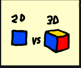 Three represents. 2d vs 3d. 2 D vs 3d objects. 3d vs 2d drawing. V=S*D на рисунке.