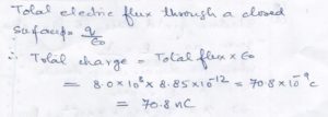 Ans 2 Gauss Theorem Nootan Solutions ISC Physics Class-12