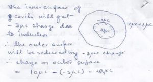  Kumar and Mittal Nageen Prakashan Ans 4 Gauss Theorem Nootan Solutions ISC Physics Class-12