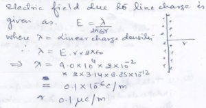 Ans 5 Gauss Theorem Nootan Solutions ISC Physics Class-12