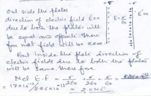 Ans 6 Gauss Theorem Nootan Solutions ISC Physics Class-12