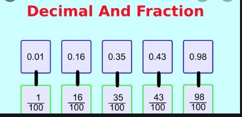 Fractions and Decimals ML Aggarwal Class-7 ICSE APC Understanding Maths