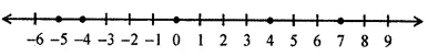 Question 2. Arrange 7, -5, 4, 0 and -4 in ascending order and mark them on a number line to check your answer.