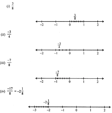 Question 1. Draw a number line and represent the following rational numbers on it: