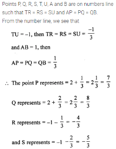 Question 2. The points P, Q, R, S, T, U, A and B on the number line are such that TR = RS = SU and AP = PQ = QB. Name the rational numbers represented by P, Q, R and S respectively. 