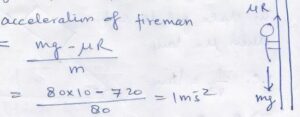 Friction Numericals Nootan Solutions Class-11 ISC Physics Q 6