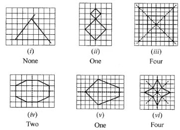 Question 5. Copy the following figures on a squared paper and draw the lines of symmetry (if any) and count their number: