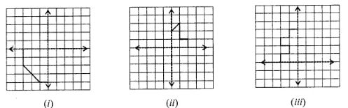 Question 2. Copy the following figures on a squared paper. Complete each of them such that the resultant figure has two dotted lines as the lines of symmetry: