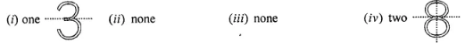 Question 4. Draw the line (or lines) of symmetry, if any, of the following numerals and count their number: