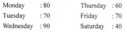 Question 3. In Gurgaon, the number of cars sold during a particular week was as follows: