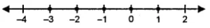 If the replacement set is {-3, -2, -1, 0, 1, 2, 3}, solve the inequation {(3x – 1) / 2} < 2. Represent its solution on the number line.