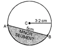 Question 2. Draw a circle of radius 3·2 cm. Draw a chord AB of this circle such that AB = 5 cm. Shade the minor segment of the circle.