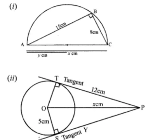 Question 6. In each of the following figures, O is the j centre of the circle. Find the values of x and y. 