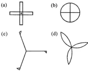 Question 5. The figure which does not have both line and rotational symmetry is