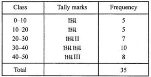 Given below are the marks secured by 35 students in a surprise test: 41, 32, 35, 21, 11, 47, 42, 00, 05, 18, 25, 24, 29, 38, 30, 04, 14, 24, 34, 44, 48, 33, 36, 38, 41, 48, 08, 34, 39, 11, 13, 27, 26, 43, 03. Taking class invervals 0-10, 10-20, …….. construct frequency distribution table. Find the number of students obtaining below 20 marks.