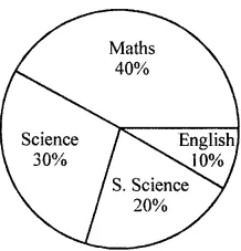 ML Aggarwal Data Handling MCQs Class 8 ICSE Ch-19 Maths Solutions ...