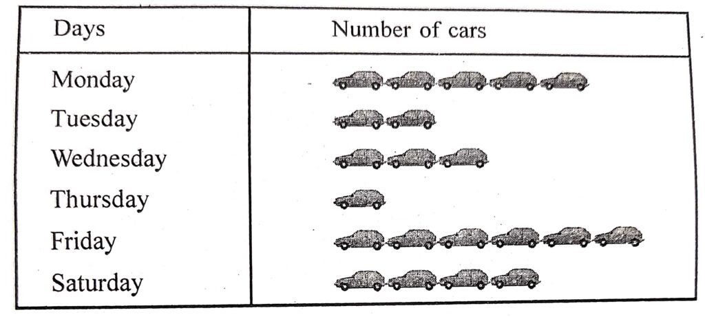 Chapter 25 class 6 graphical representation of data ex 25.a_2