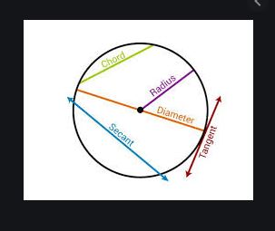 Circle Class-8 RS Aggarwal ICSE Maths Goyal Brothers