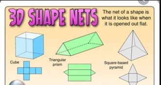 Recognition of 3D Shapes (Solids) Class-6 RS Aggarwal ICSE Maths Goyal