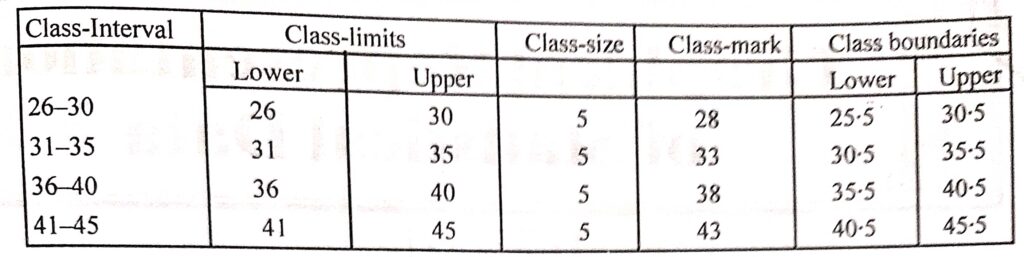 Rs aggrawal class 8 chapter 25_14